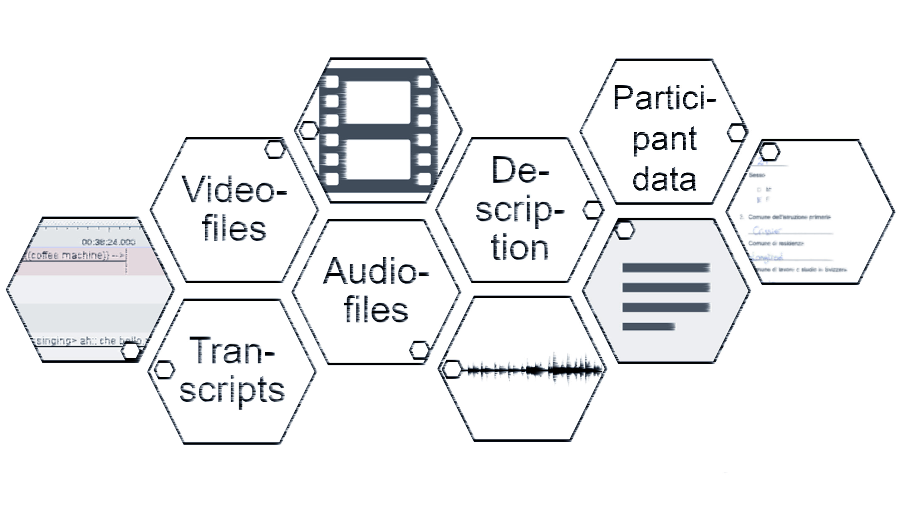 Per condividere un corpus multimediale è necessario raggruppare documenti vari venendo incontro alle esigenze degli utenti.